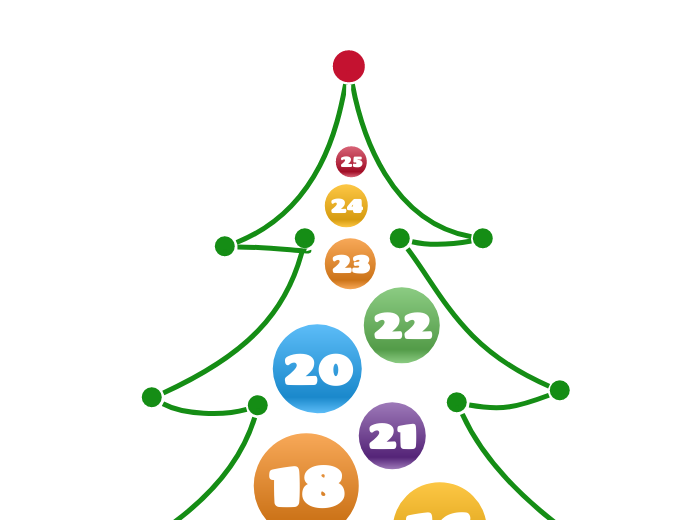 Advent calendar Mind Map